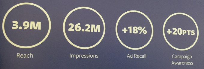 Facebook Kenya Creative Accelerator