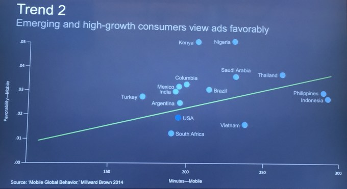 Facebook Trend