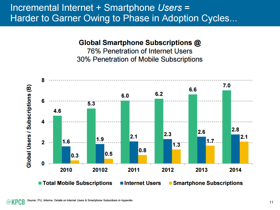 Internet Trends Report 2015