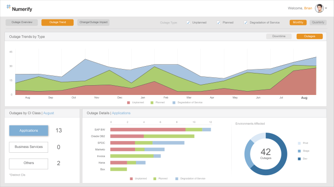 IT_OutageAnalytics