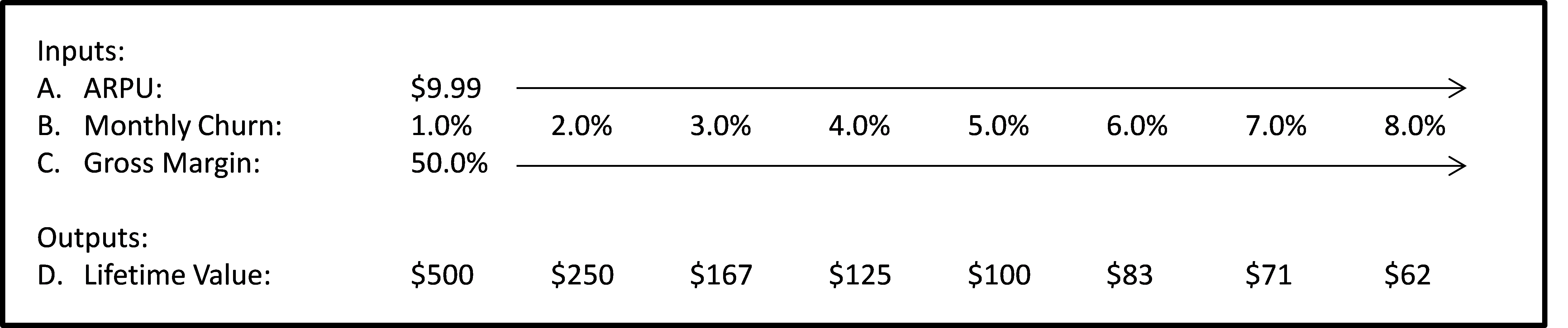 LTV