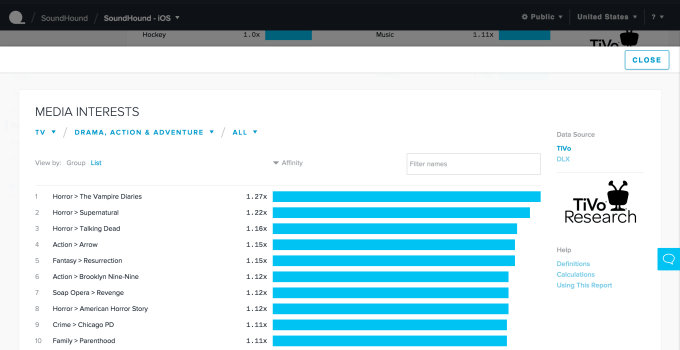 Quantcast Audience Grid
