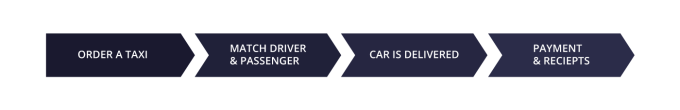 uber04