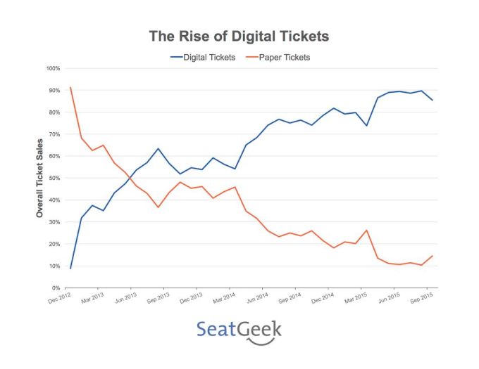 SeatGeek chart