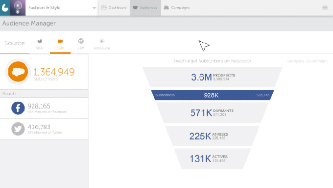 Sprinklr Audience Manager