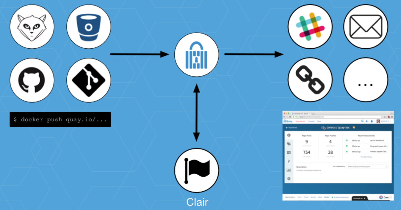 coreos_clair_schema