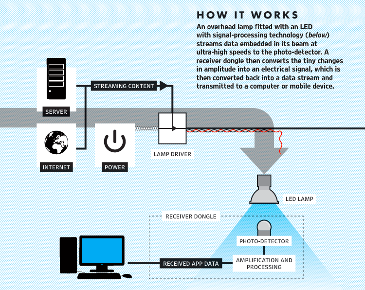 How_VLC_works