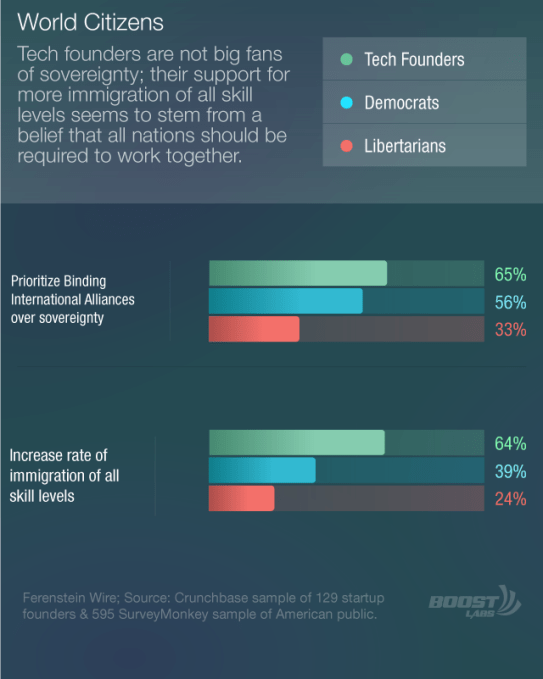 nonbinary-alliances-immigration
