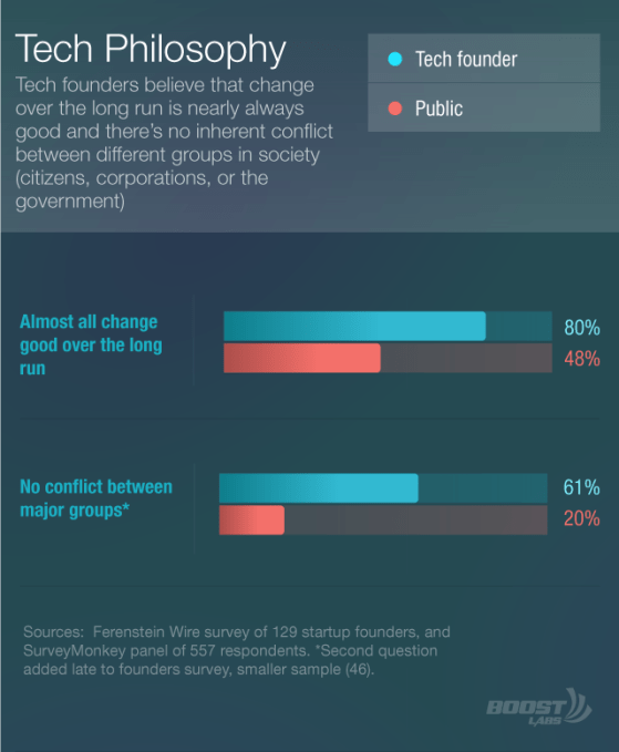 nonbinary-tech-conflict-change