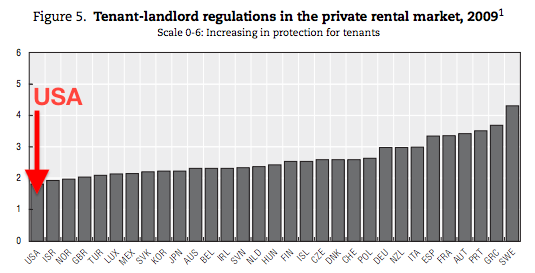 oecd-tenant