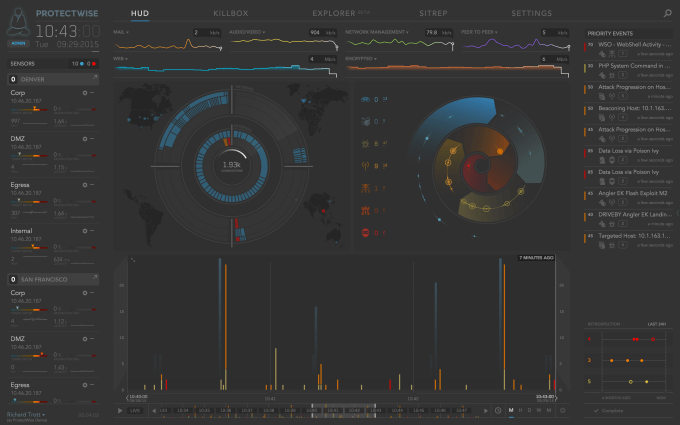 ProtectWise HUD Screen Shot 2015-09-29