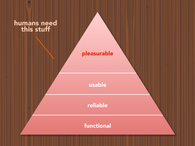 Pyramid