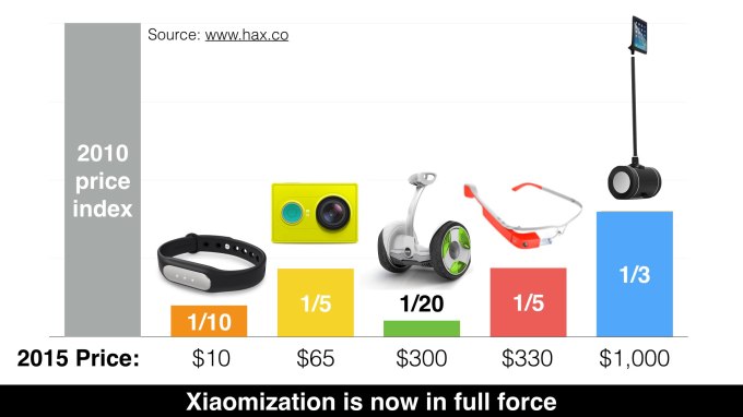 STATE OF HARDWARE.022