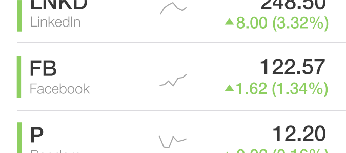 StockTwits