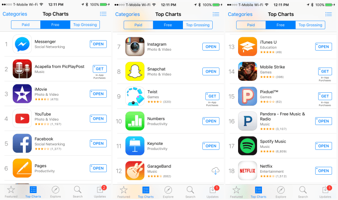 topcharts-iphone6s