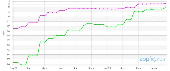 youtube-chart
