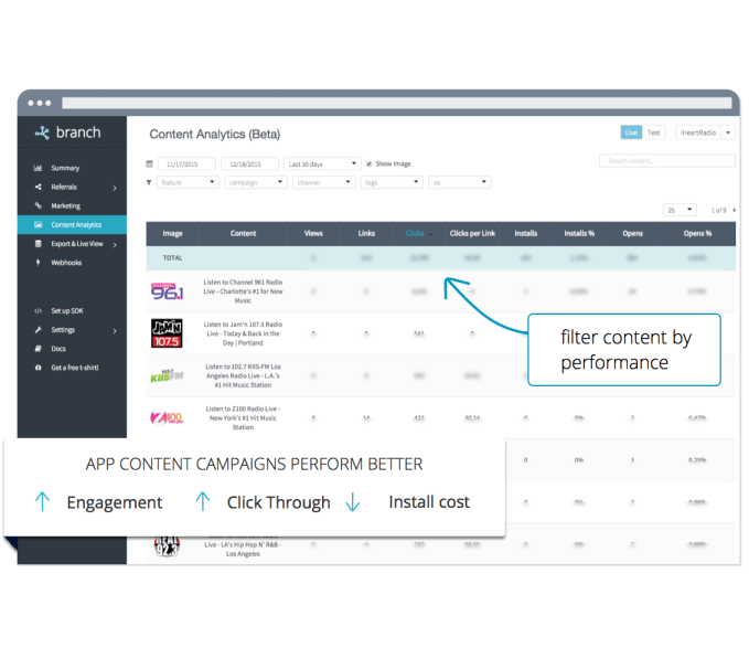 content-analytics
