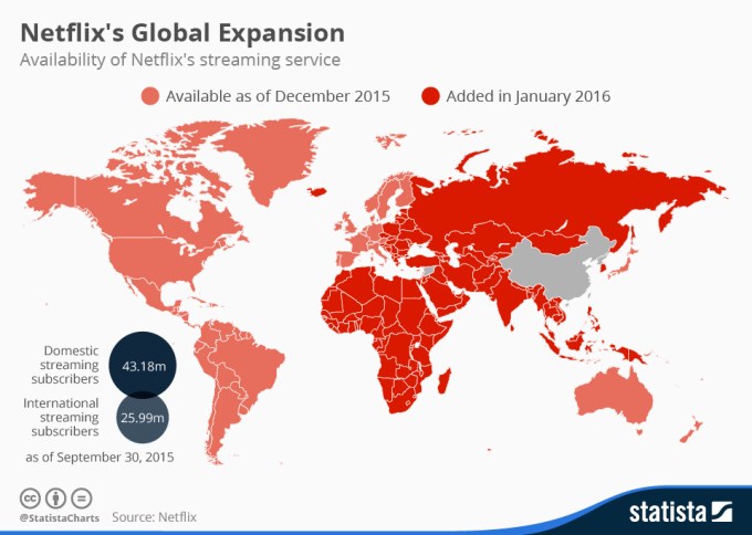 netflix expansion