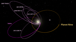 Orbits of the 6 most distant known solar system objects compared to Planet Nine orbit / Image courtesy of Caltech/ R. Hurt (IPAC)