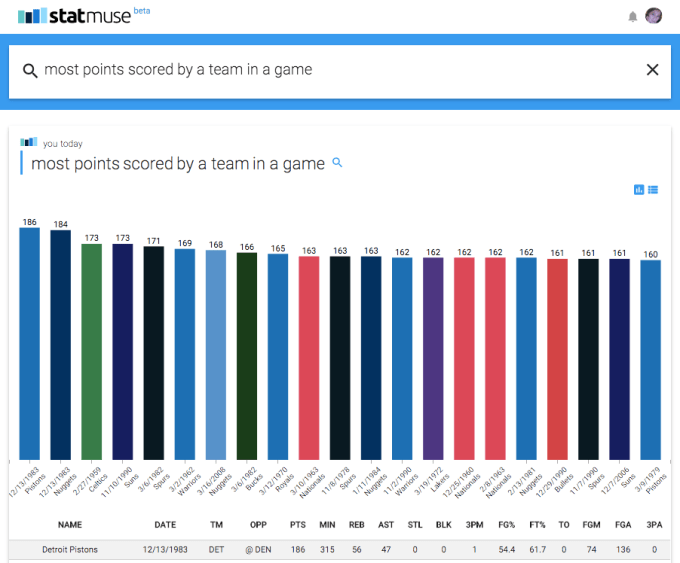 statmuse