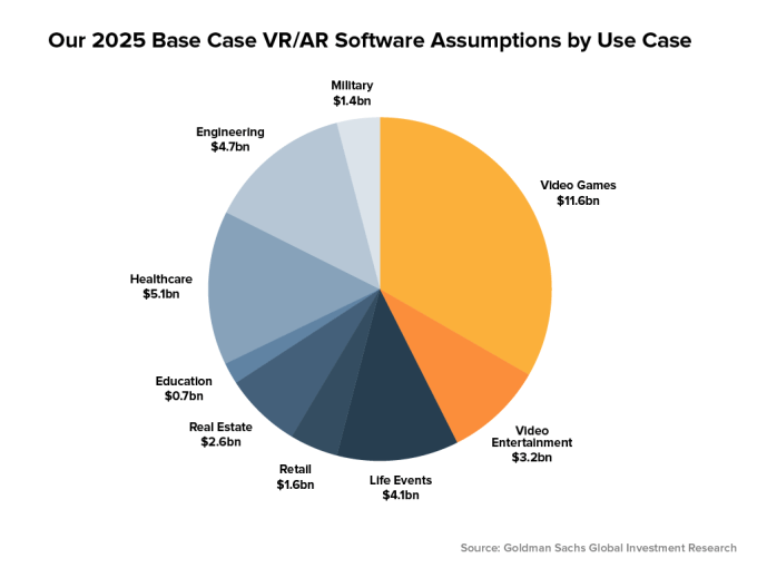 TechCrunch-MixedReality-VRGraph