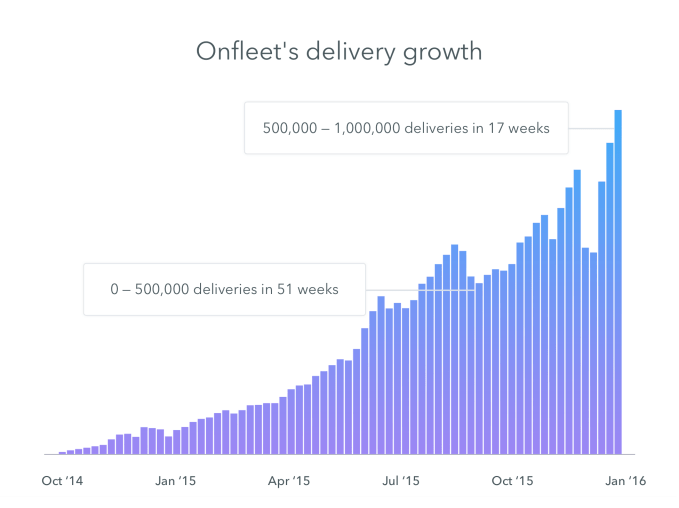 onfleet
