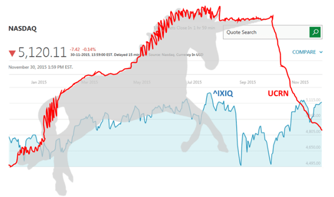 UnicornChart