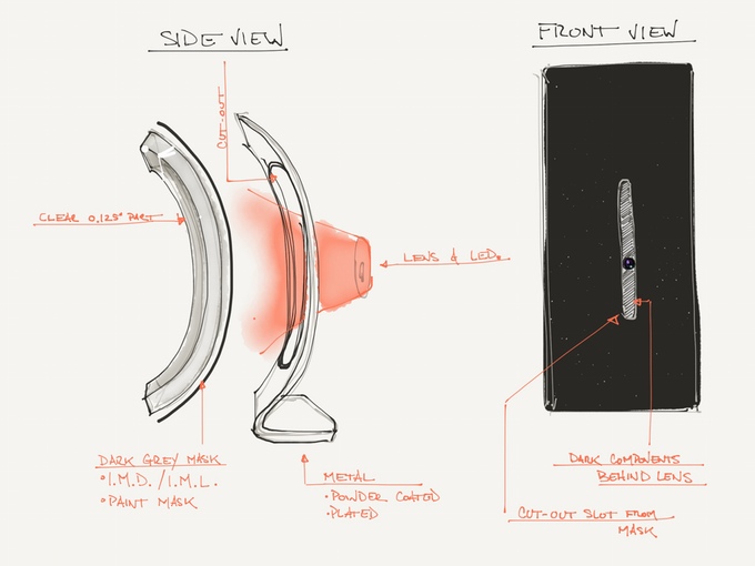camerahousing