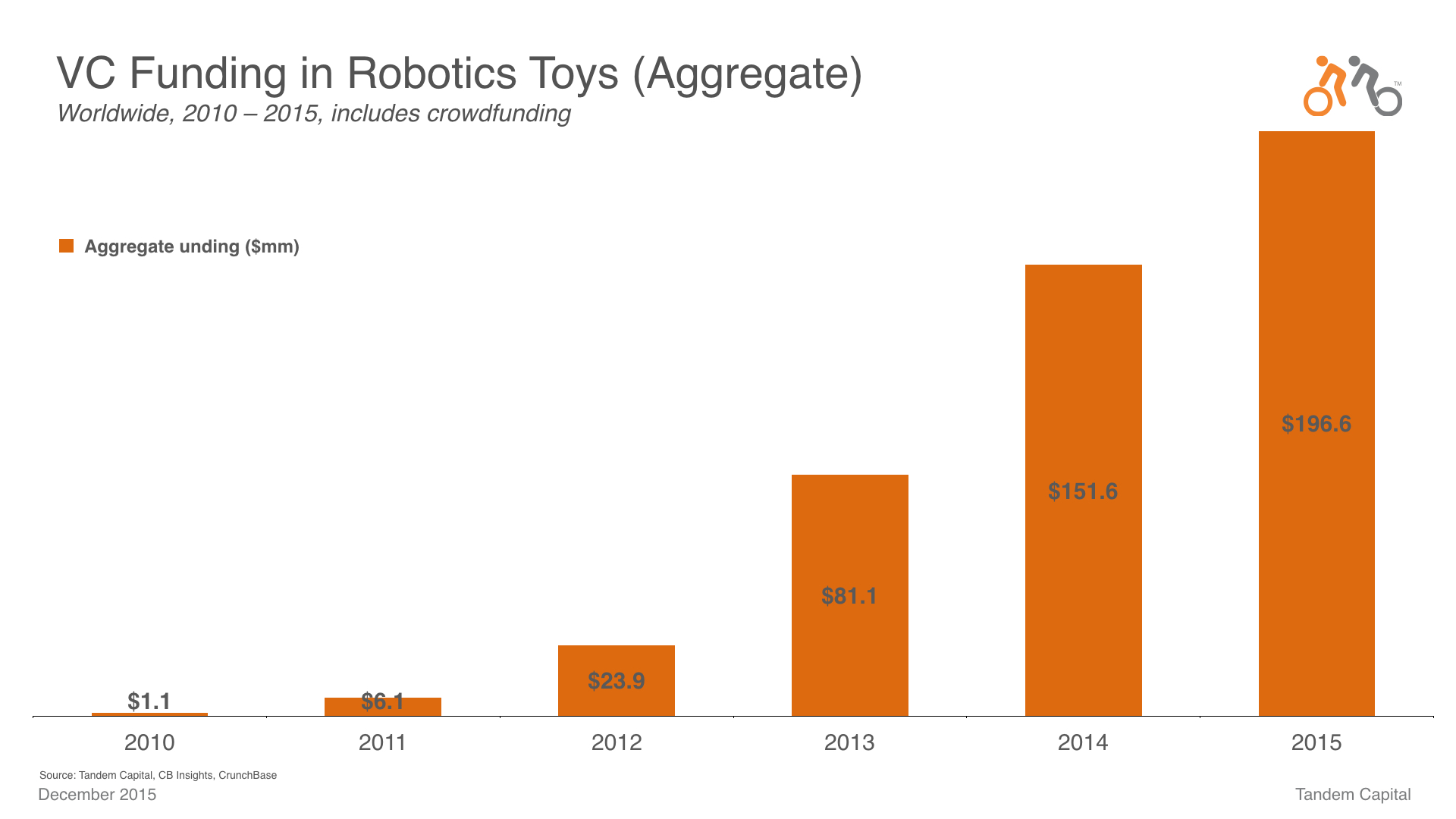 Connected Toys_TechCrunch Slides.004