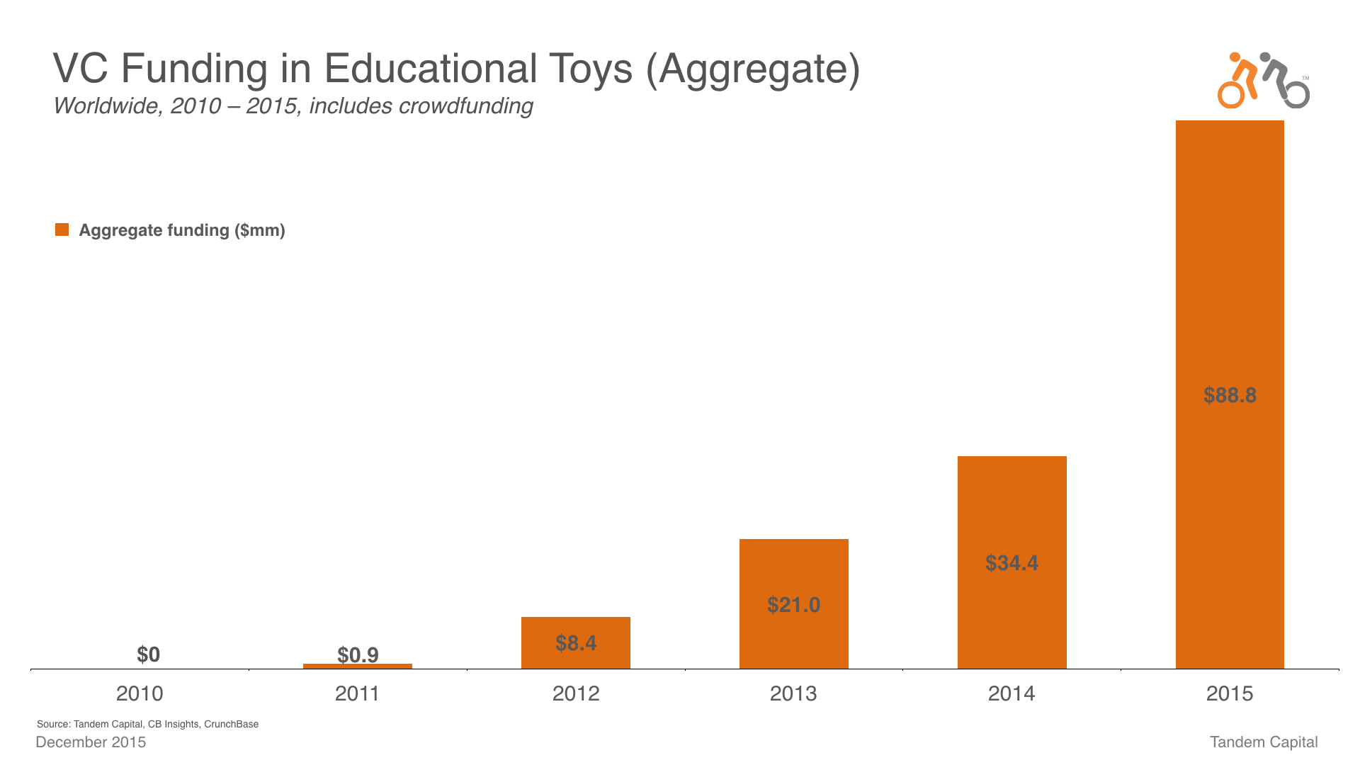 Connected Toys_TechCrunch Slides.005