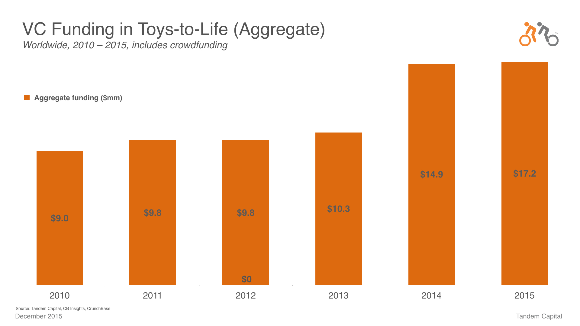Connected Toys_TechCrunch Slides.006