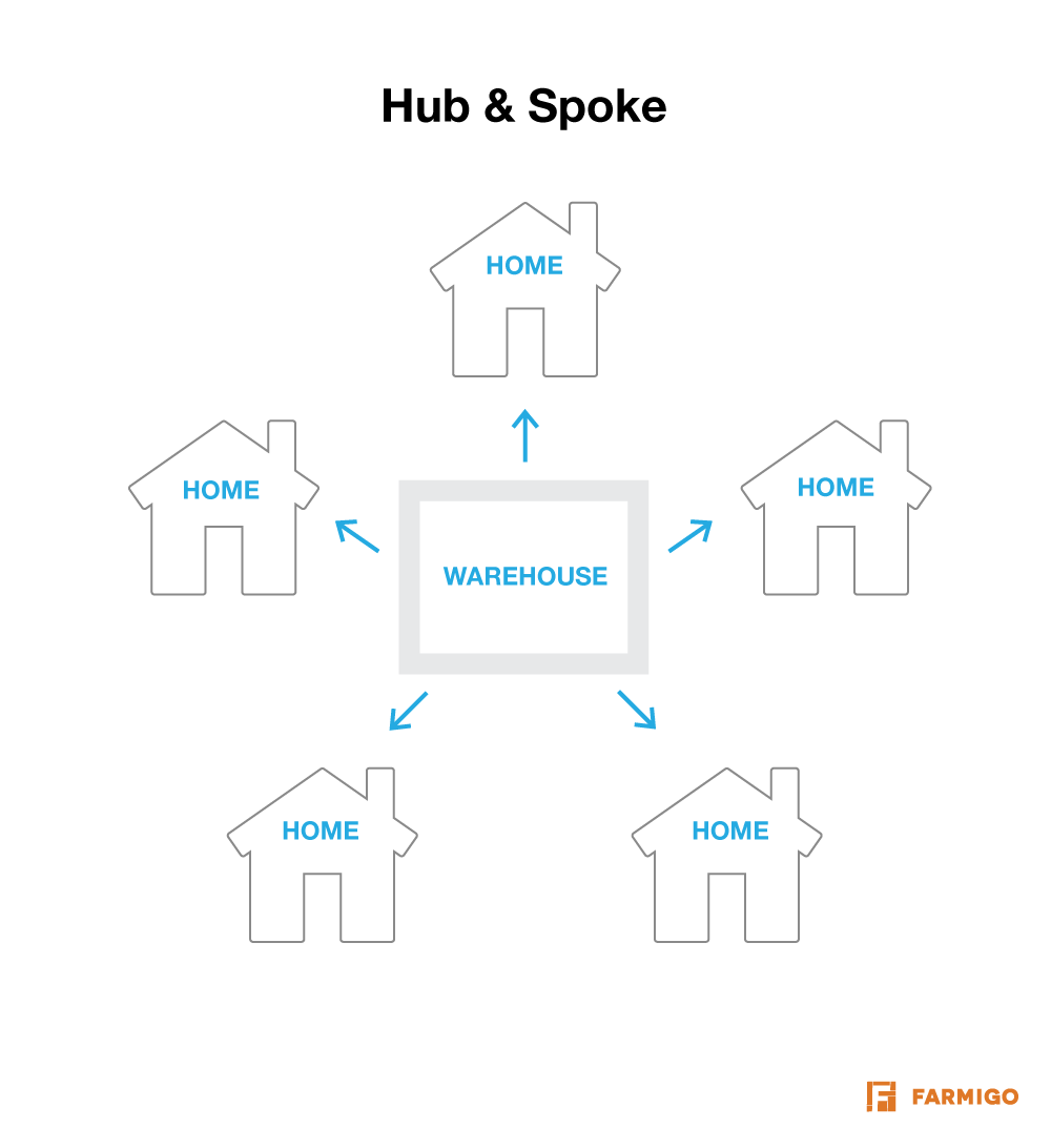 Hub_Spoke