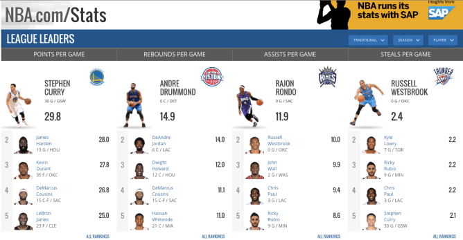 NBA Stats homepage.