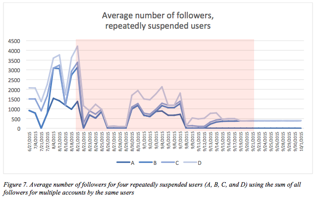ISIS Twitter user study