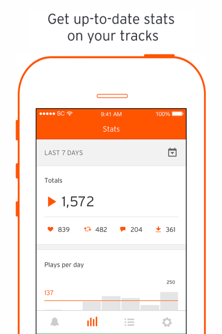 Stats