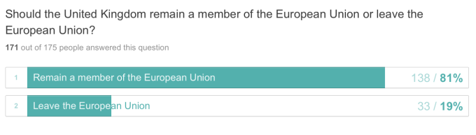 EU in/out