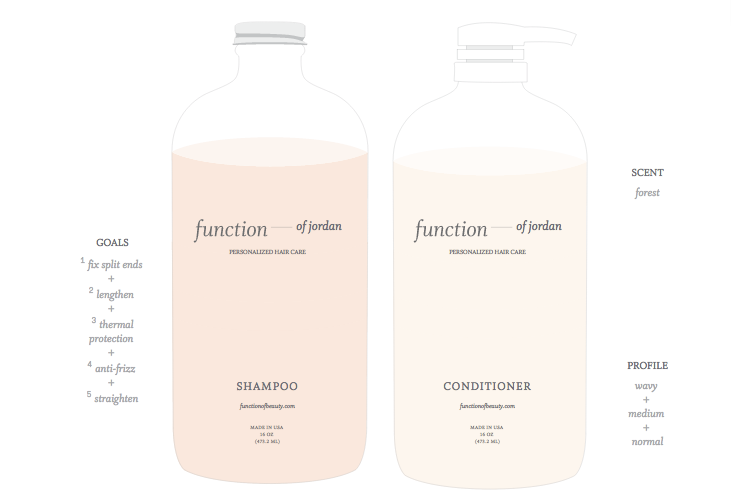 32 Function Of Beauty