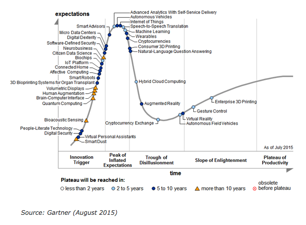 emerging-tech-hc