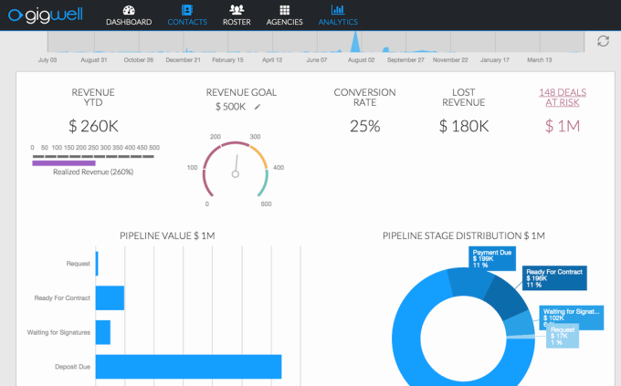 Gigwell Charts