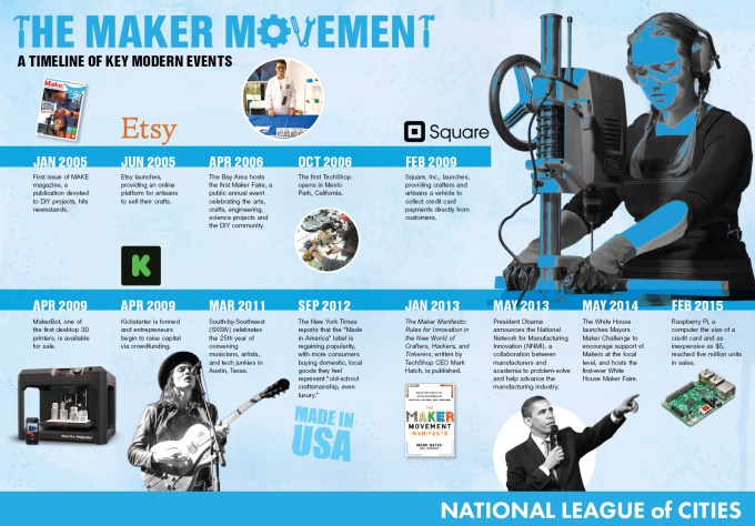 Maker-Movement-Timeline-Infographic-WEB (1)