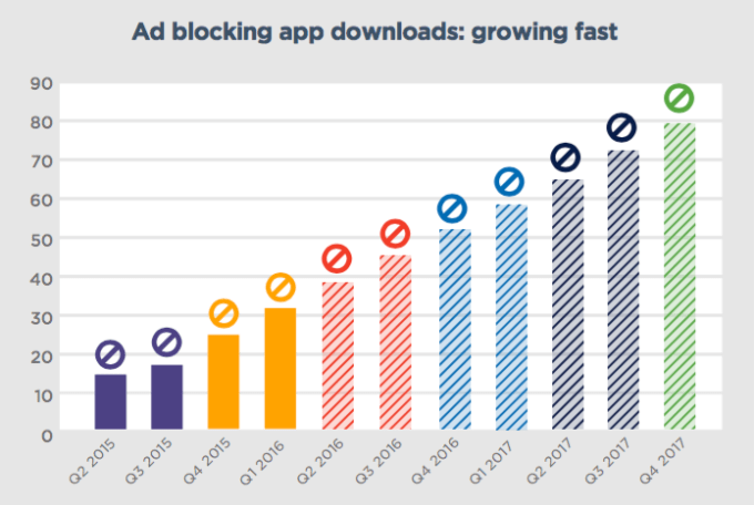 tune ad blocking