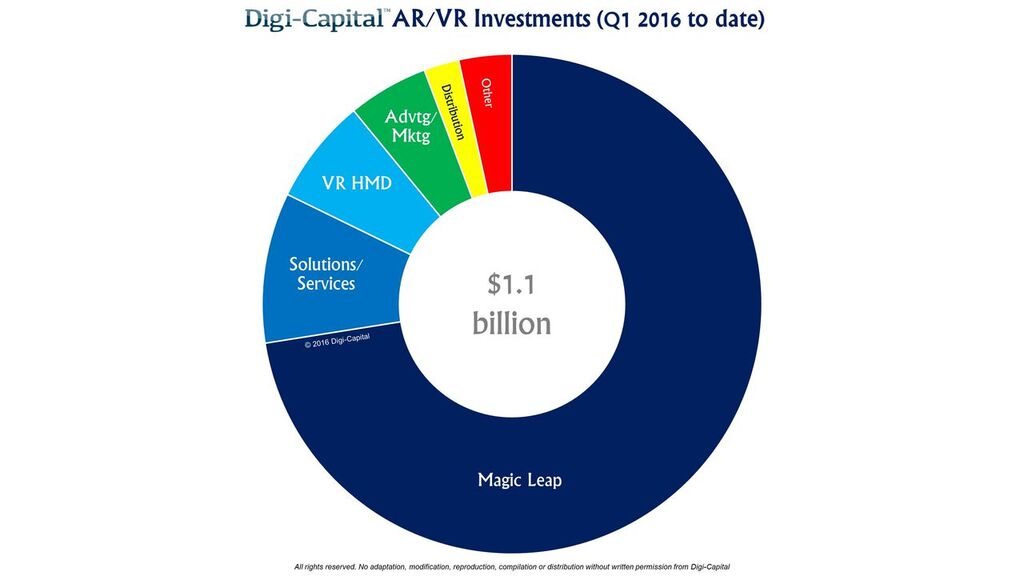 AR/VR
