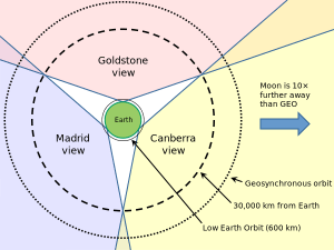 The Antennae in the Deep Space Network / Image courtesy of Wikipedia/SimonOrJ