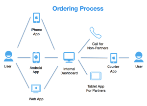 Jinn ordering process