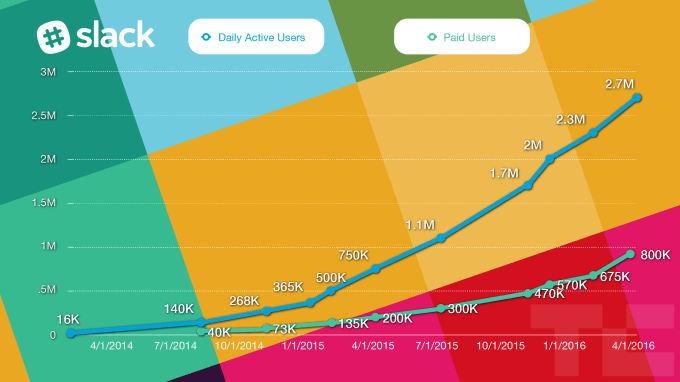 Slack users paid seats chart