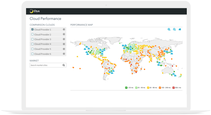 Dyn dashboard