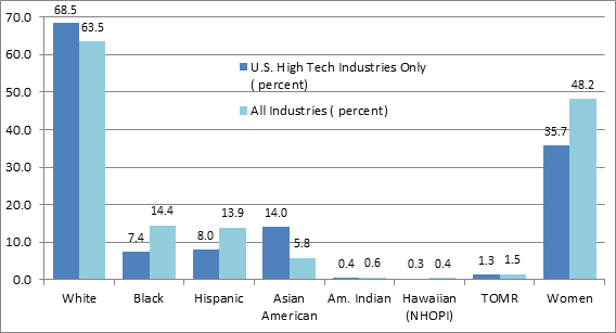 eeoc-data