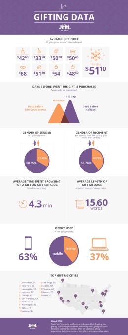 jifiti_infographic final