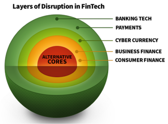 layers of disruption