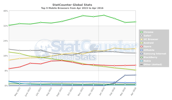 statcounter mobile